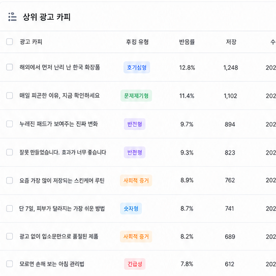 광고 소재 특성별 자동 분류 대시보드 스크린샷